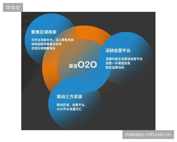 赛事版权运营逻辑正从单一授权向全渠道商业矩阵演进
